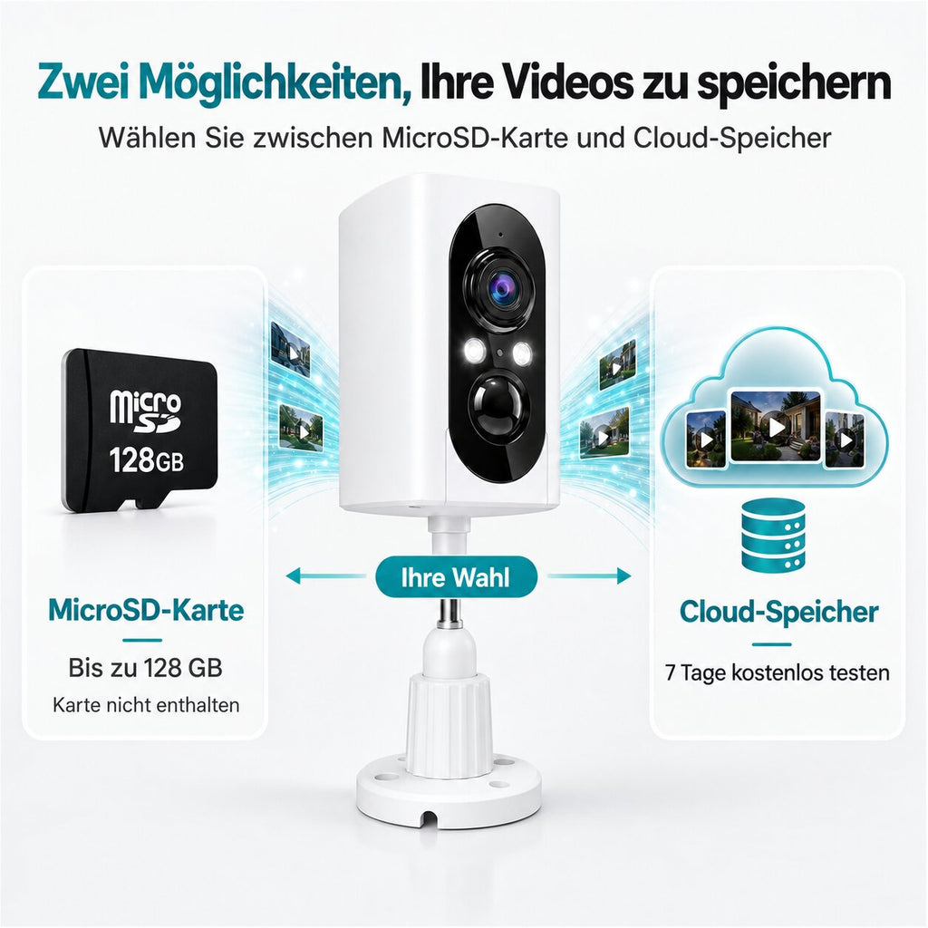 Smarte 4MP WLAN-Überwachungskamera mit WiFi 6, Personenerkennung & Farbnachtsicht