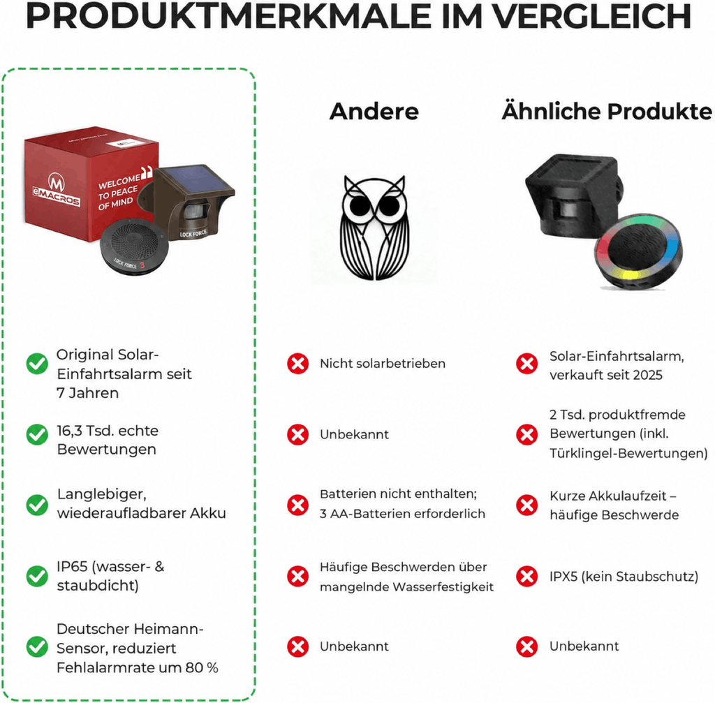 Solar Einfahrtsalarm mit Bewegungssensor