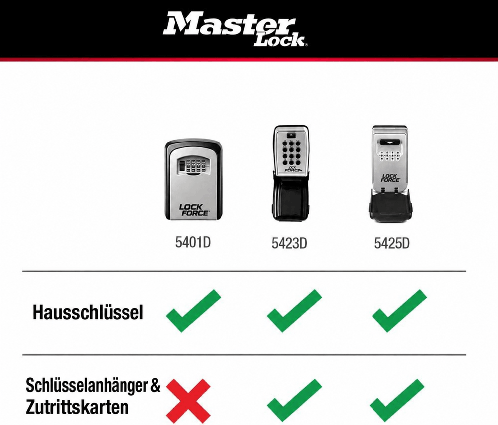 Schlüsselbox mit Drucktasten-Zahlencode - K500