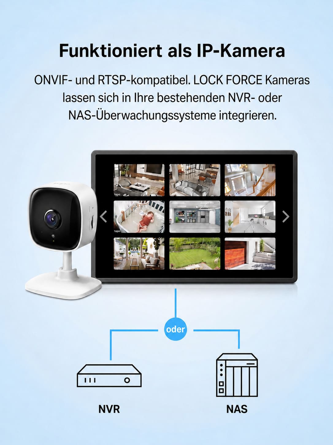 Lock Force Kamera funktioniert als IP-Kamera, ONVIF- und RTSP-kompatibel mit NVR und NAS