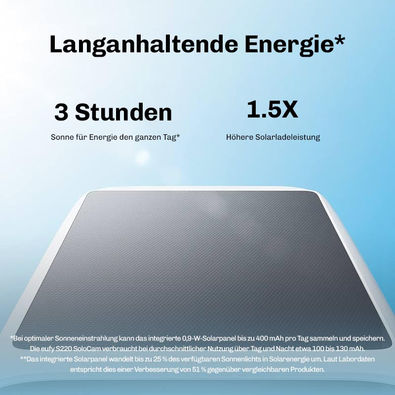 Solarpanel der Lock Force 2K Kamera liefert mit 3 Stunden Sonne Energie für den ganzen Tag