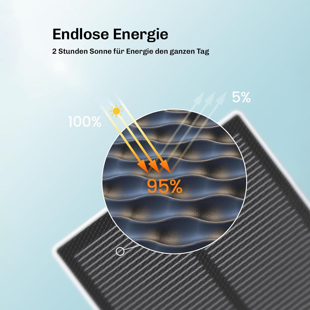 Diagramm zur Solarpanel-Effizienz der Lock Force Kamera mit 95 Prozent Energieaufnahme aus Sonnenlicht