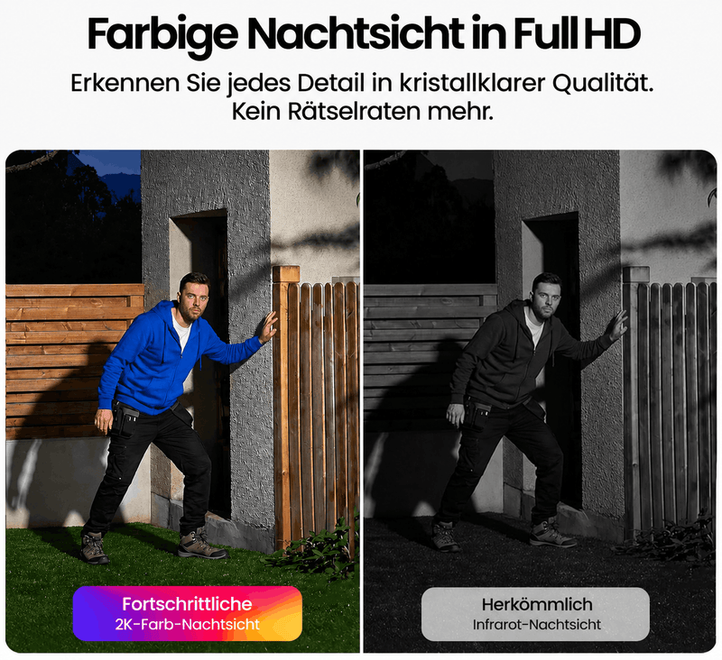 3MP 4G-Solarkamera mit 24/7 AOV-Aufzeichnung